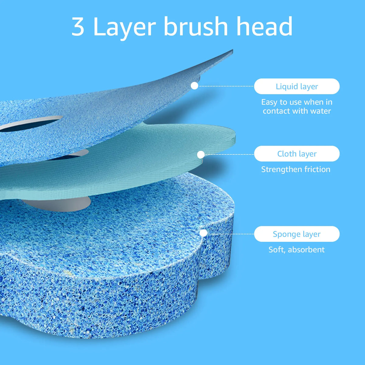 Brosse de toilette à têtes jetables